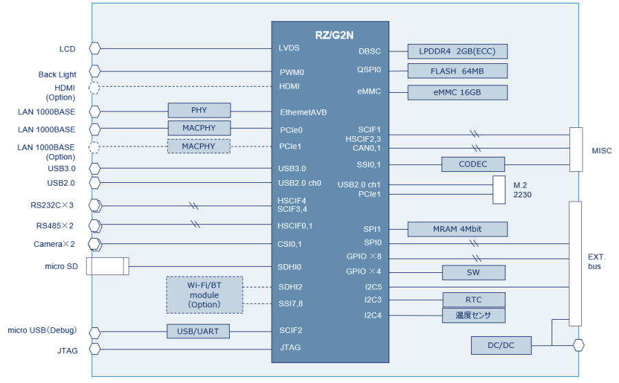 萩原テクノソリューションズ株式会社 HRX2000シリーズ ブロック図