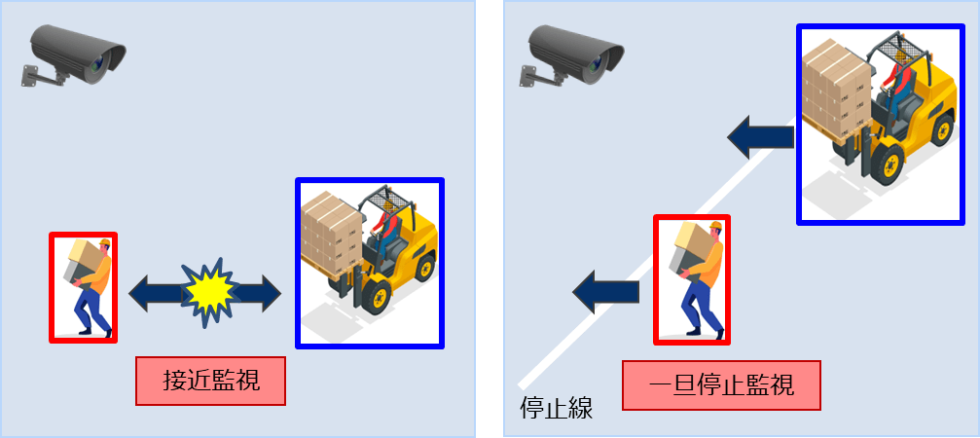 日立ソリューションズ・テクノロジー 安全/接近監視カスタムソリューション