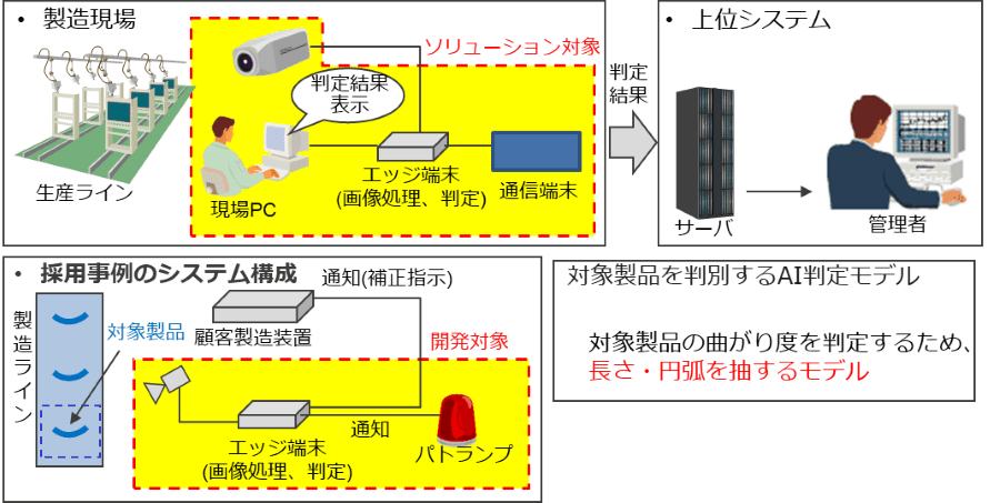 製造現場向け画像認識AIシステム