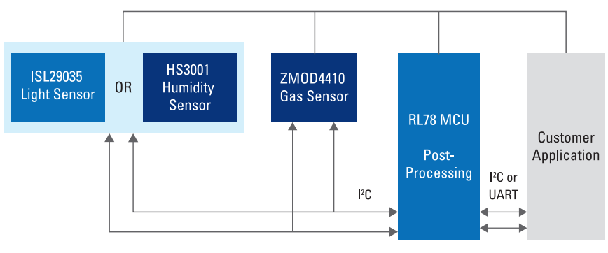 HVAC Air Quality Sensor