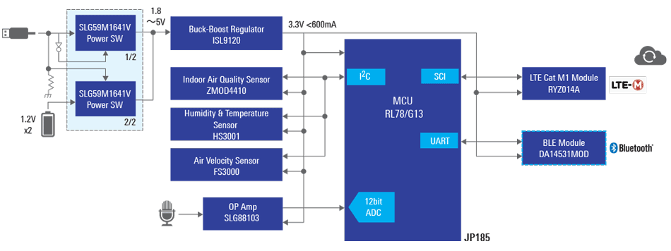 HVAC Environment Monitor Module for the WELL Building Standard