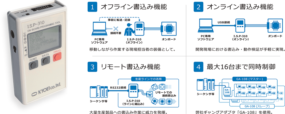 アイフォーコム京栄株式会社I.S.P-310