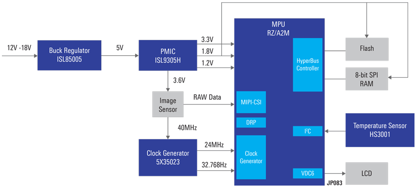 Image Sensor Module System Diagram