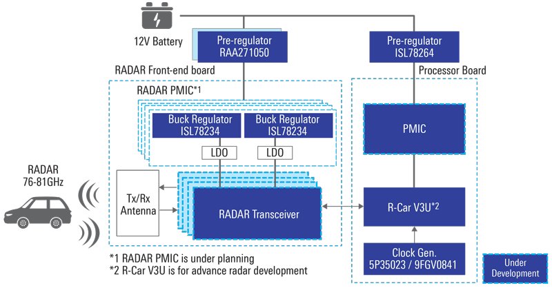 Imaging Radar for ADAS and AD