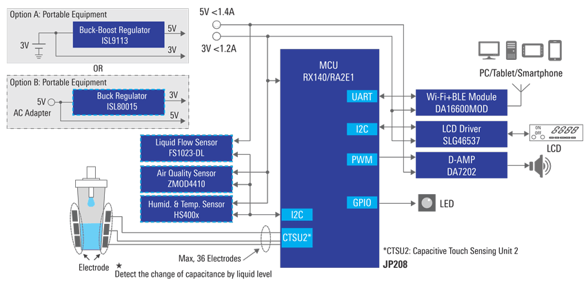 Infusion Level Monitor Using Capacitive Touch Sensing