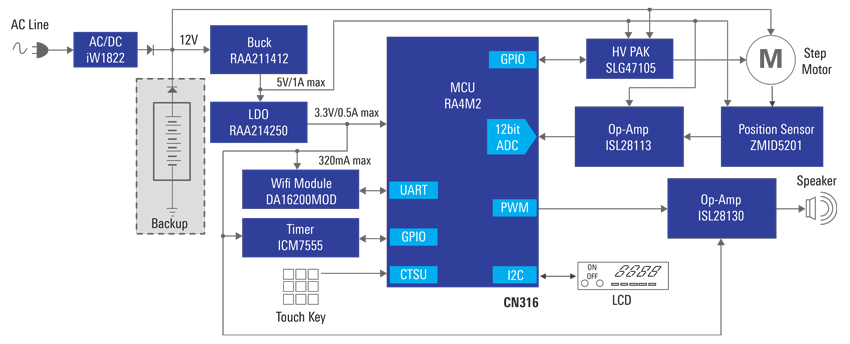 Infusion Pump