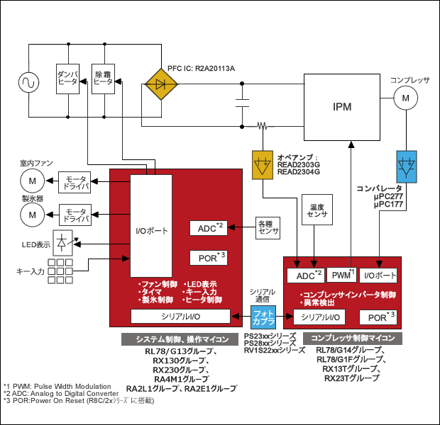 冷蔵庫（ローエンド）ブロック図