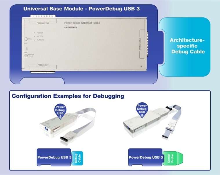 TRACE32 PowerDebug USB3 の拡張機器と構成の例