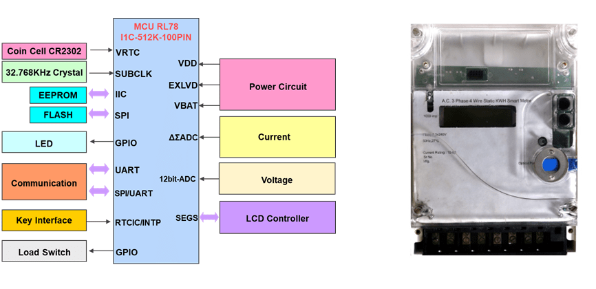 JNE Smart technologies 3-Phase Smart Meter