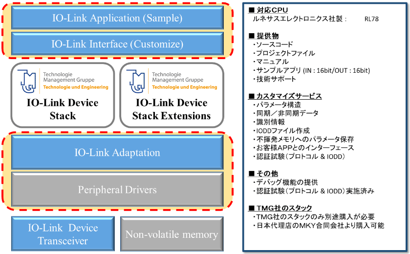 JSL Technology JSIOLink Device SDK Renesas