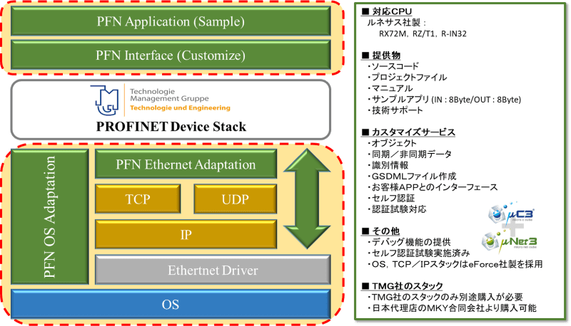 JSLテクノロジー株式会社 PROFINET Device SDK