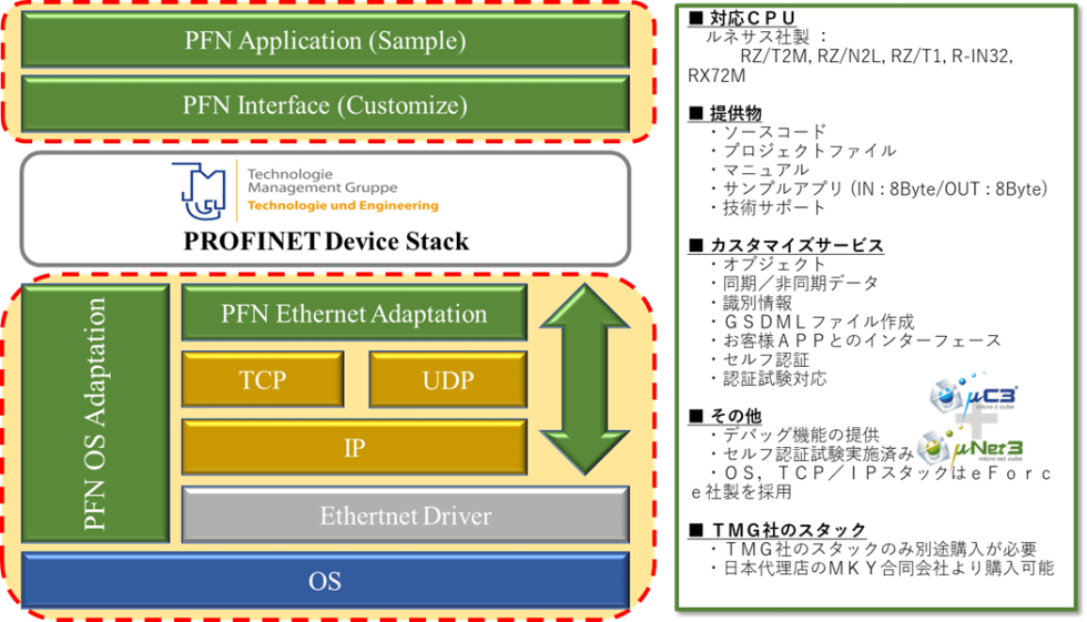 JSLテクノロジー株式会社 PROFINET Device SDK