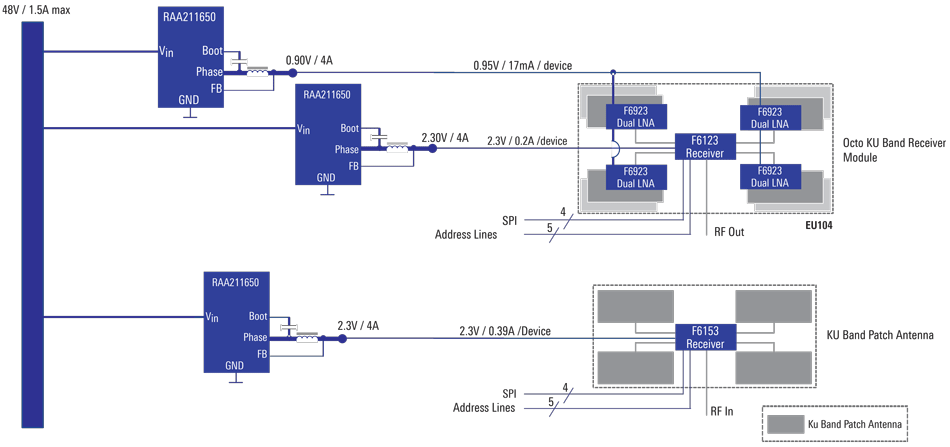 Ku Band Radar with Beamformer Array