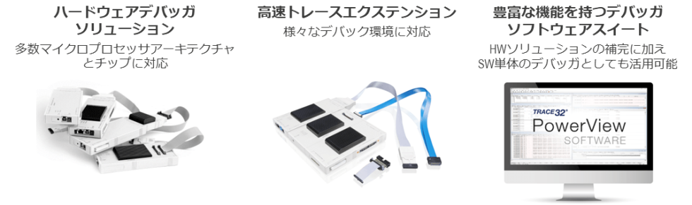 ローターバッハ TRACE32®