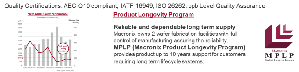 Macronix Non-Volatile Memory Solutions