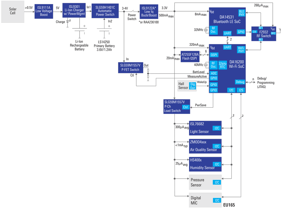 Matter-Ready Wi-Fi Sensor Solution Block Diagram