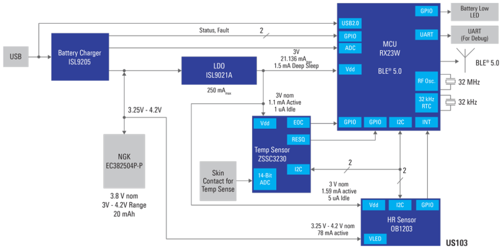Medical Patch System Diagram