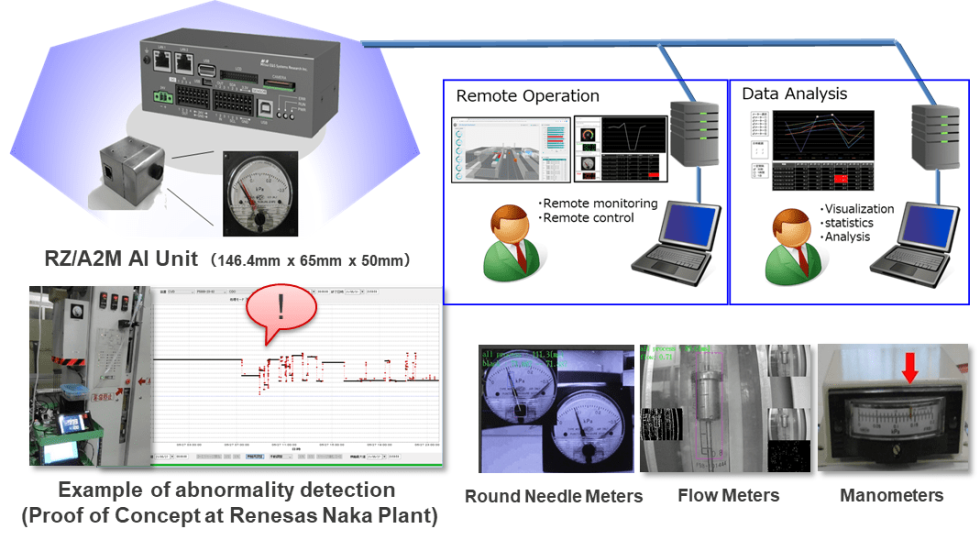 MSR Meter Reading Solutions