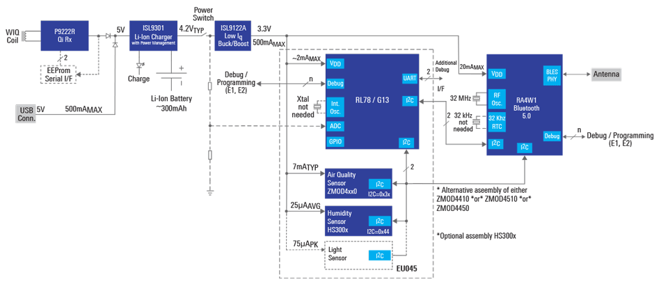 Multi-Purpose Air Quality Sensor Solution