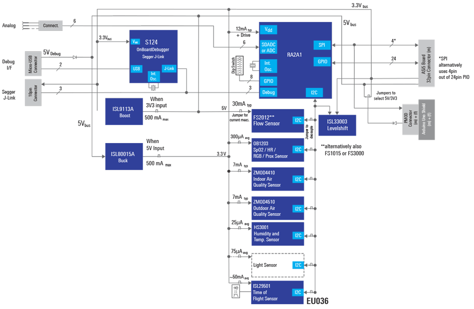 Multi-Sensor Platform for ASi-5