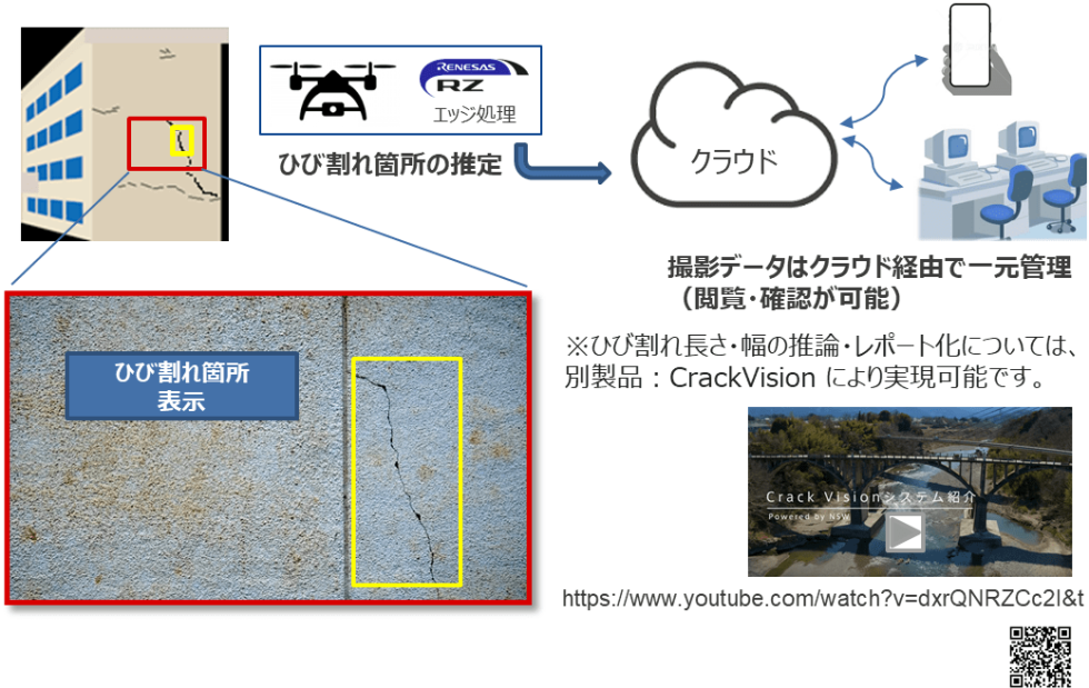 CrackVision Light ひび割れ推定ソリューション