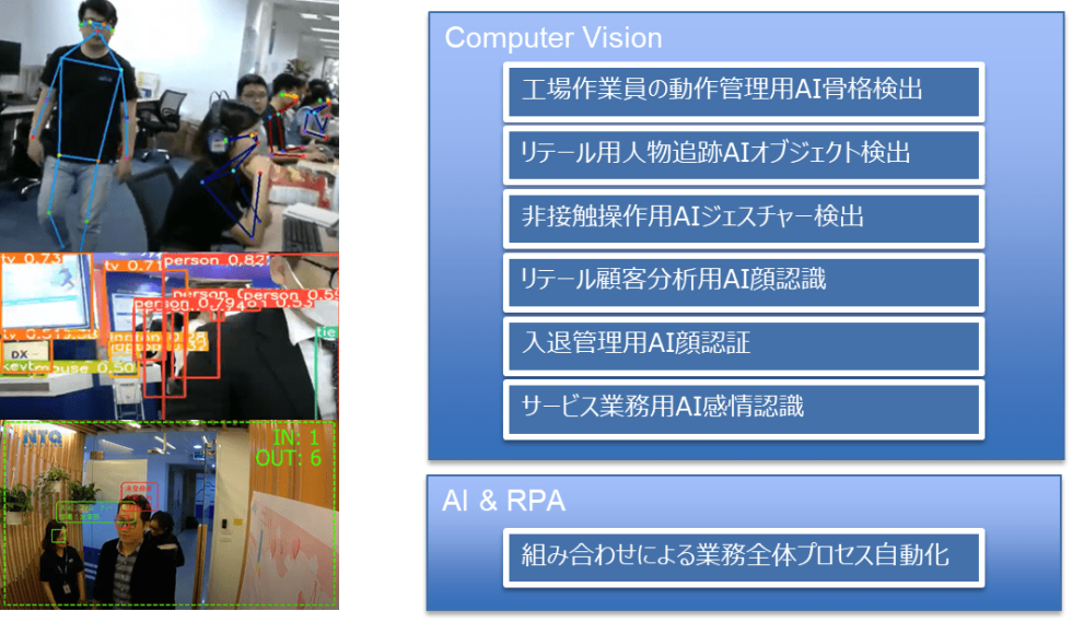 株式会社NTQジャパン ベトナム・オフショア開発サービス