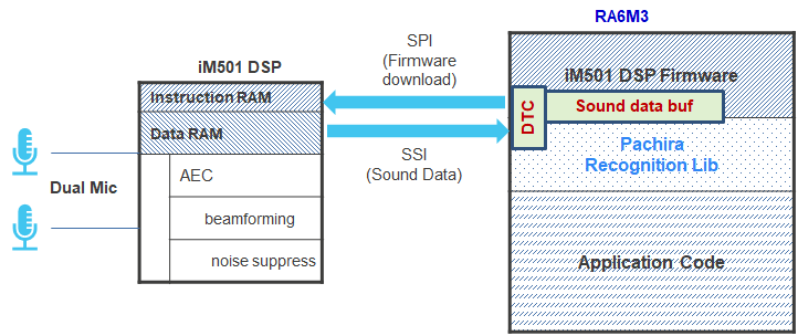 Pachira Voice Recognition Solution Diagram