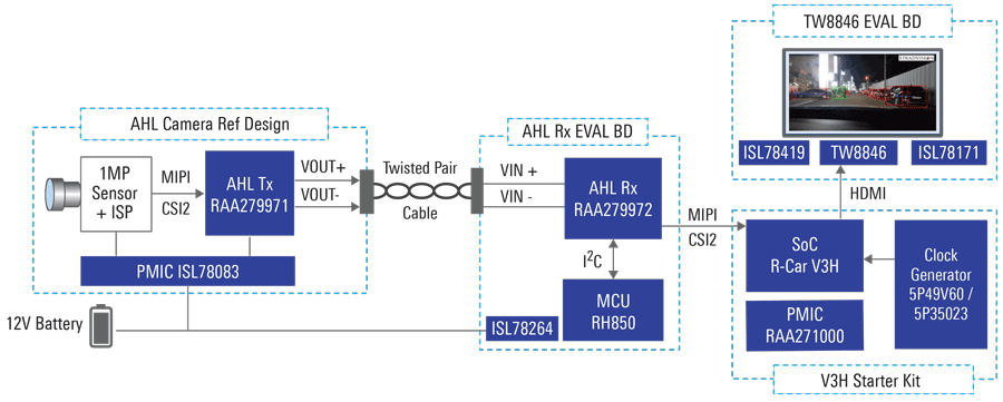 Parking Assistance System with AHL Camera