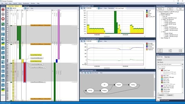 Percepio Tracealyzer Diagram