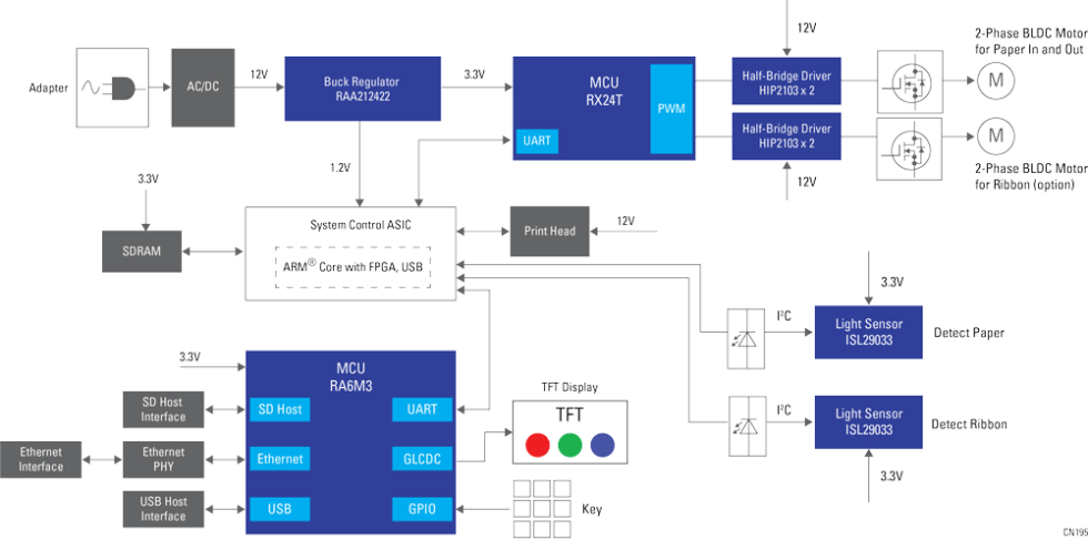 Point-of-Sale Printer Controller