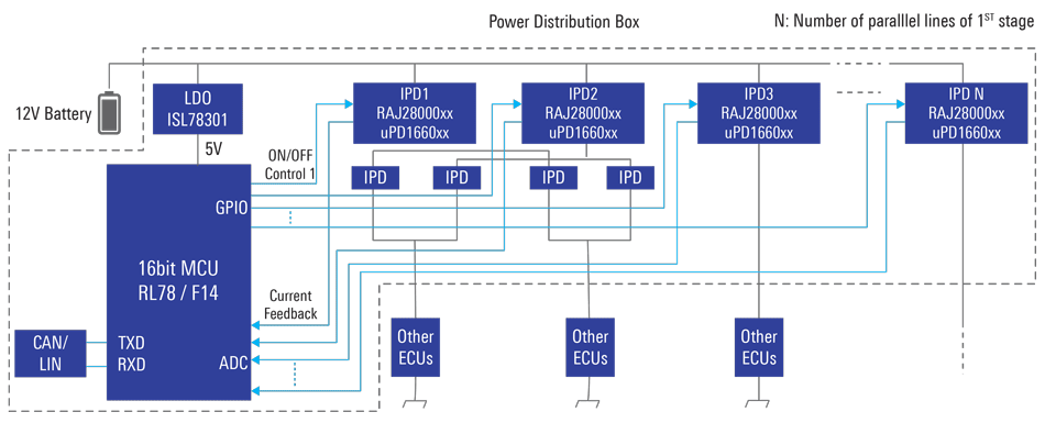 Power Distribution Box