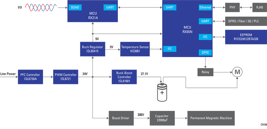 Power Line Feeder Terminal Unit