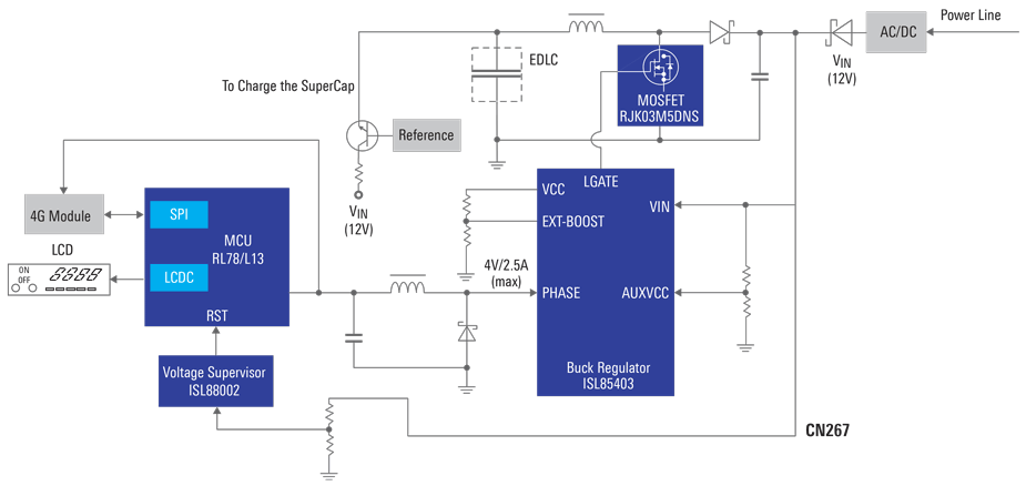 Power Solution for Smart Power Meter with 4G Module