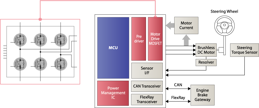 Electric Power Steering Block Diagram