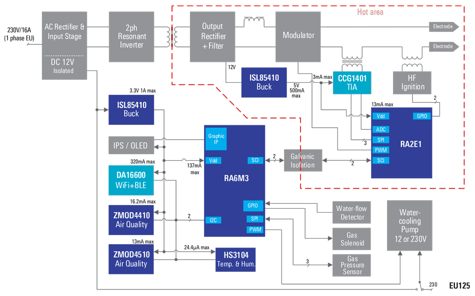 Precision TIG Welding Controller