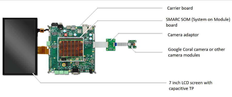 RelySys SMARC SoM Module