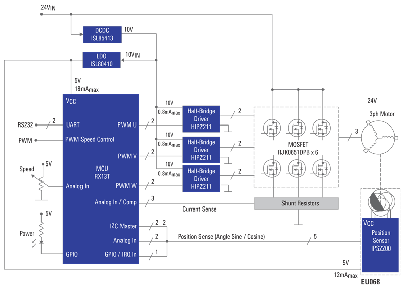 RX13T Motor Control System Diagram