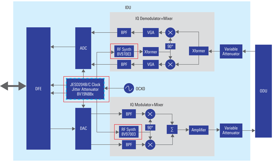 Satellite Communications Block Diagram