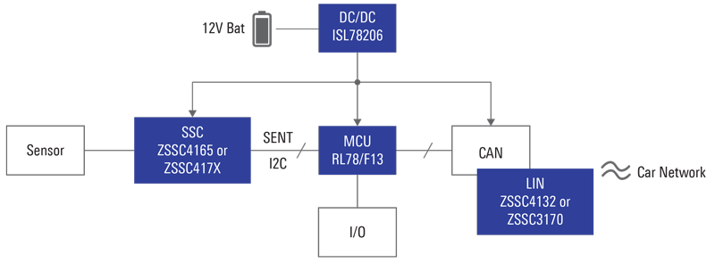 Sensor Reference Solution