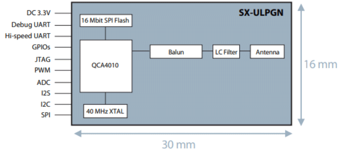 Silex Wi-Fi IoT Module Block Diagram