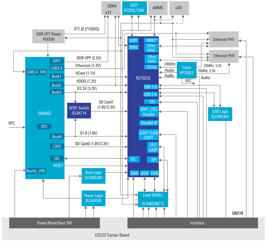SMARC System for Single-Core Cortex®-A55 MPU