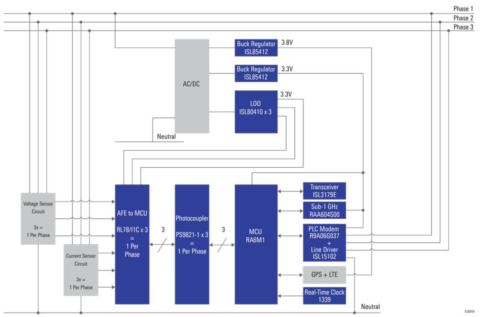 Smart 3-Ph E-Meter