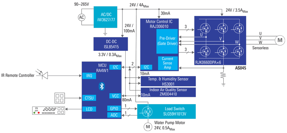 Smart BLDC Air Cooler