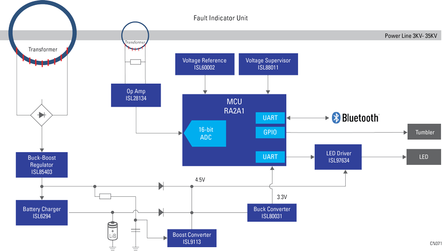 Smart Grid Fault Indicator Unit