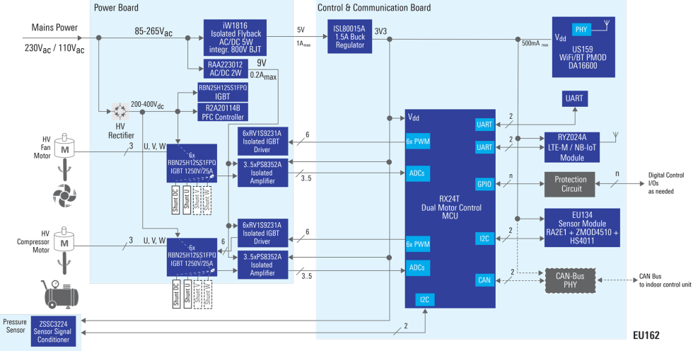 Smart Heat Pump