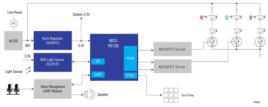 Smart Lighting Control with RGB Light Sensor