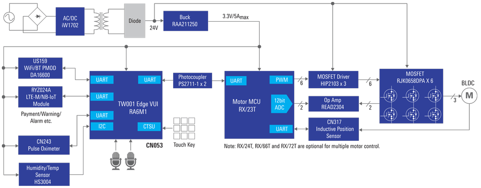 Smart Massage Chair Block Diagram