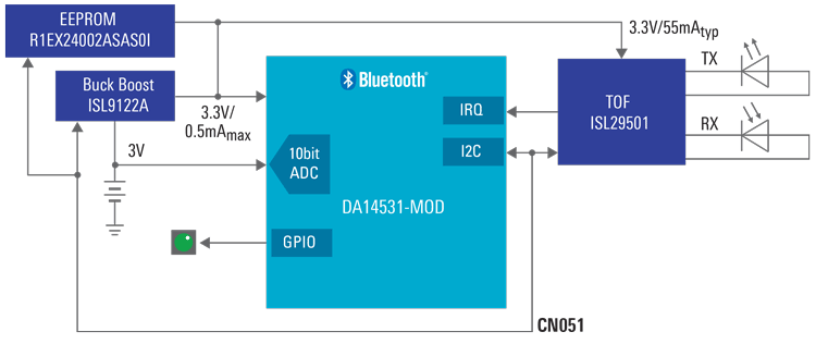 Smart ToF Based Rangefinder with Mobile App