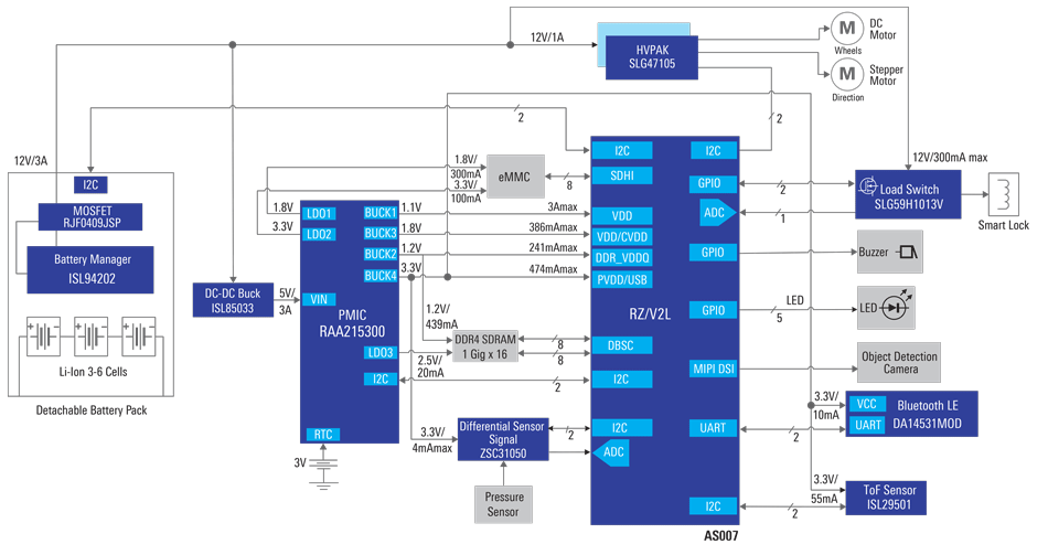 Smart Travel Bag Block Diagram