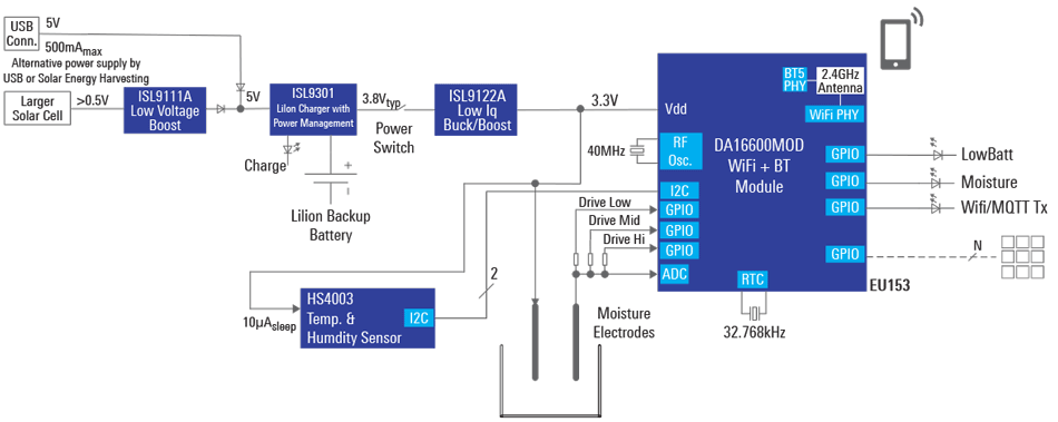 Smart Water Leakage Sensor